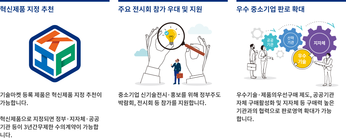 중소기업기술마켓 등록 혜택